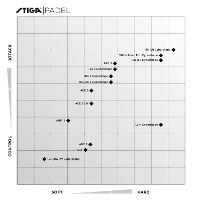 Ракетка для падел тенісу Stiga Racket ACE 3 LW (2204-0513-01) 932050