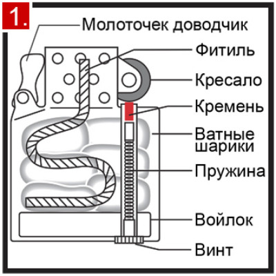 Гніт Zippo 2425