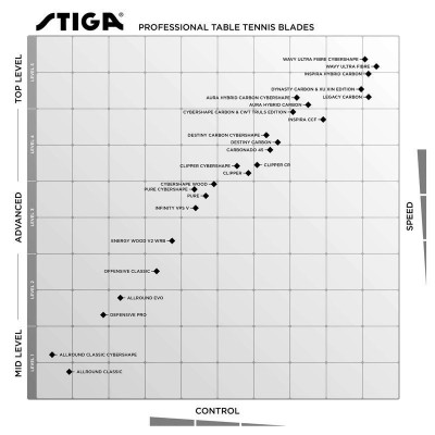 Основа для ракетки Stiga Offensive Classic Master (103035) 932068 Основа для ракетки Stiga Offensive Classic Master (103035) 932068