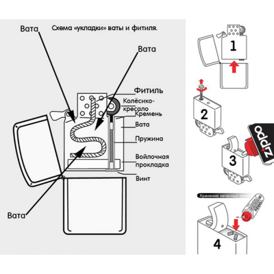 Бензин Zippo (Зіппо) паливо для запальнички 125 ml