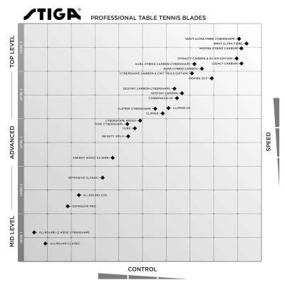 Основа для ракетки Stiga Cybershape Carbon Master (1600-0201-35) 932082 Основа для ракетки Stiga Cybershape Carbon Master (1600-0201-35) 932082